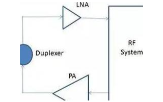 LNA和PA在無線設計中扮演的角色