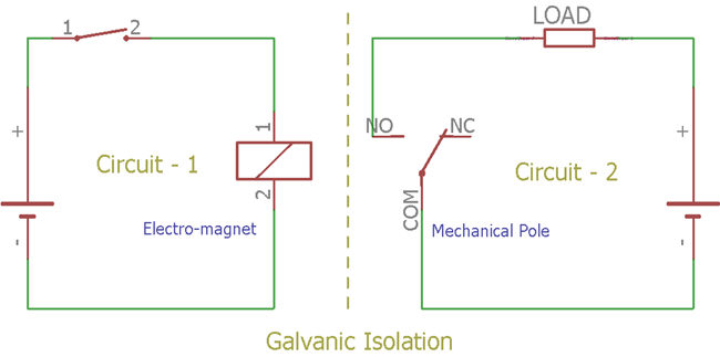 电流隔离–信号隔离和电源隔离-信号隔离器输入和输出有差别3