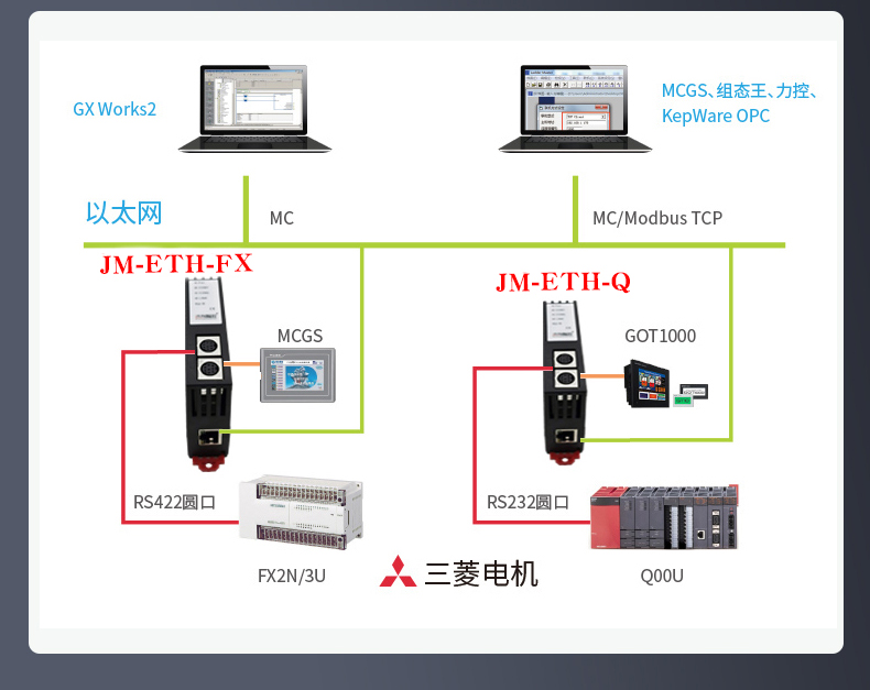 通信