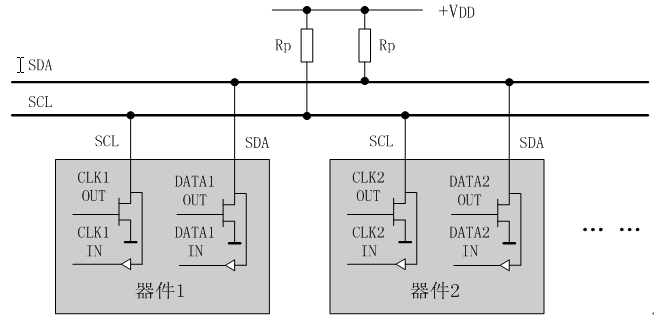 I2C