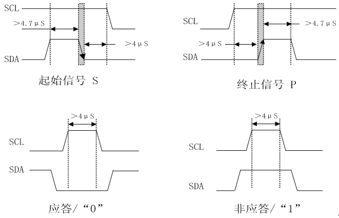 I2C