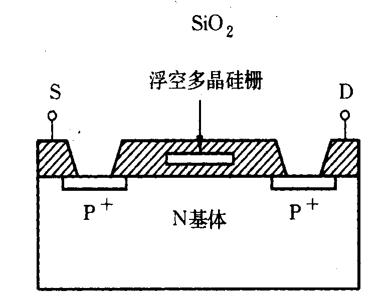 EEPROM