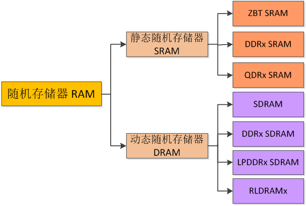 EEPROM