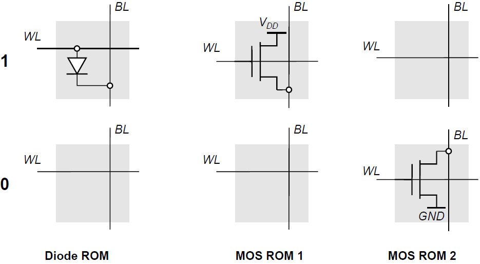 EEPROM