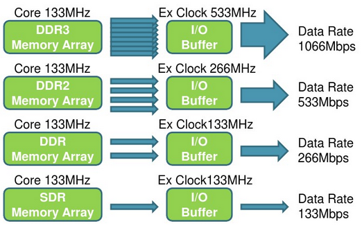 EEPROM