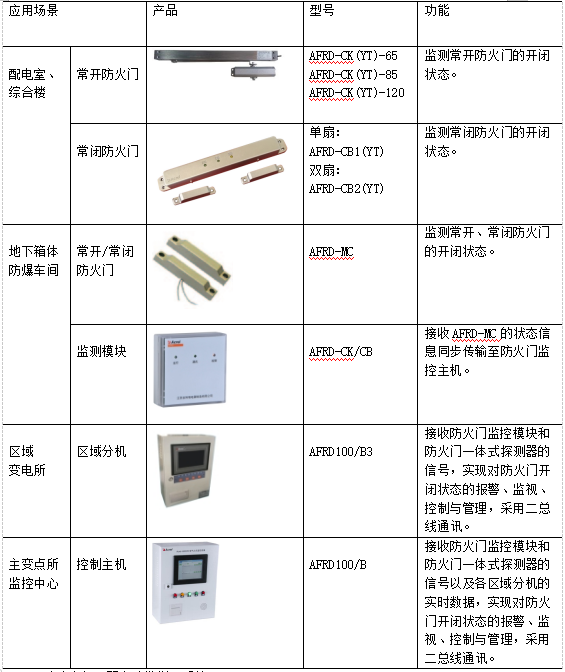 管理平台