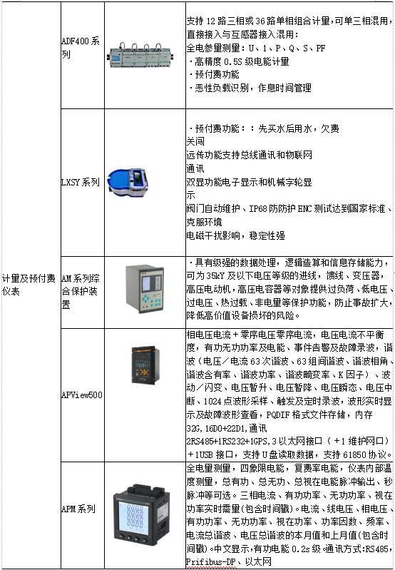 管理平台