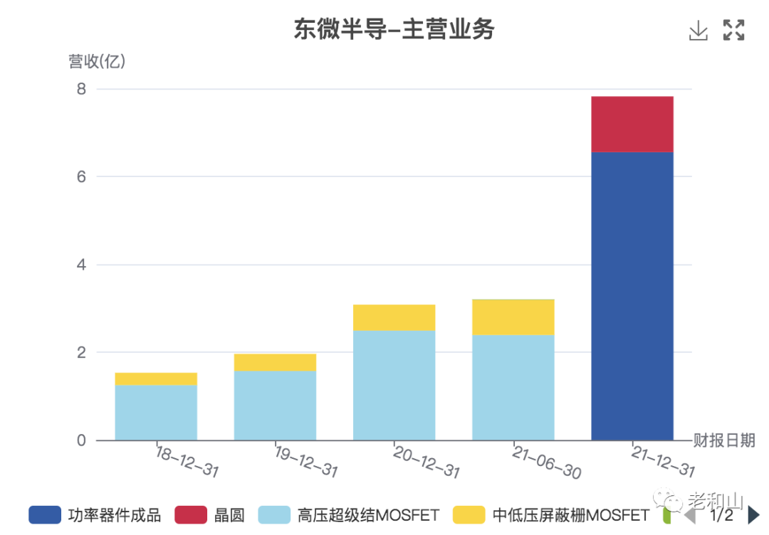 功率半导体