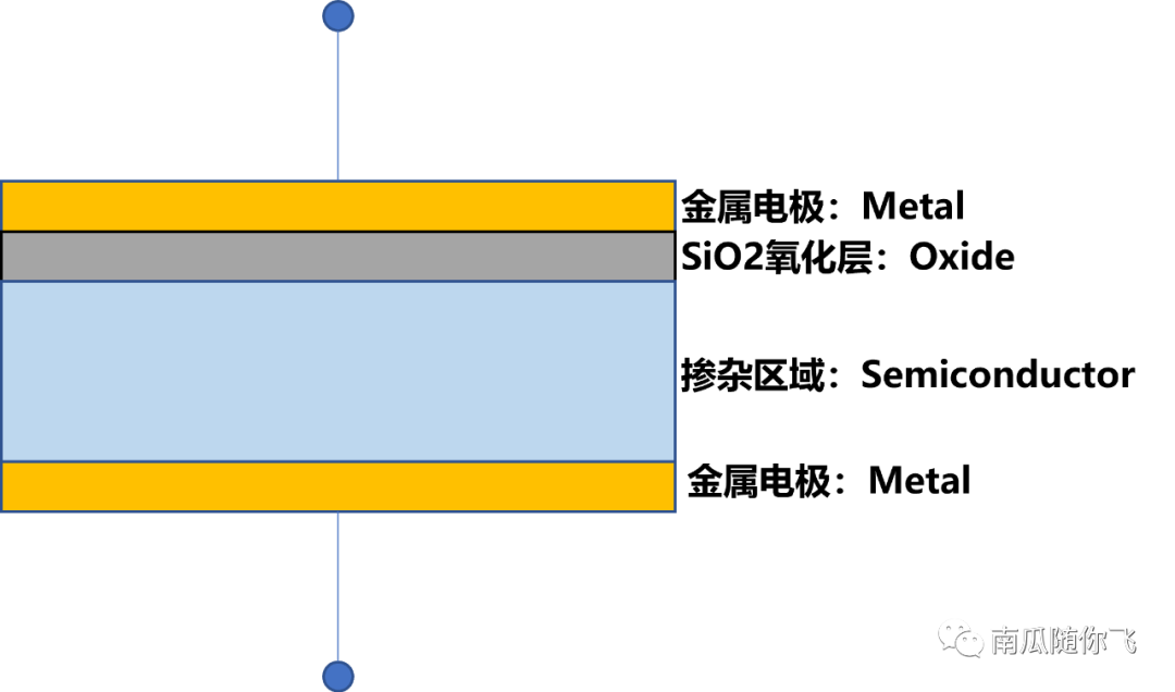 MOSFET