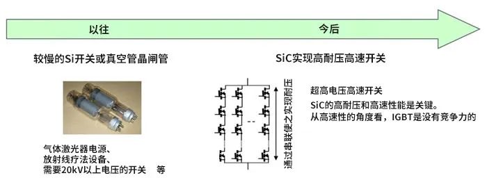 MOSFET