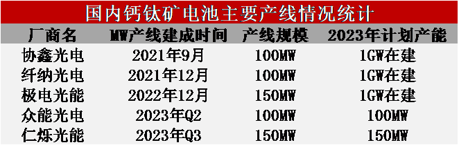 电池竞争白热化：特斯拉4680迎关键创新，国产企业押注下一代光伏电池