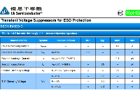 优恩ESD1.8V02D-C型号静电二极管基本参数