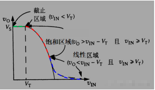 等效模型