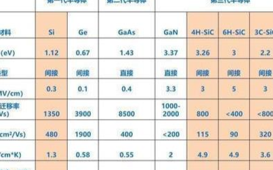 碳化硅技術(shù)壁壘分析：碳化硅技術(shù)壁壘是什么 碳化硅技術(shù)壁壘有哪些