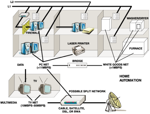 多功能混合信号前端加快有线宽带调制解调器和家庭网络的定制设计