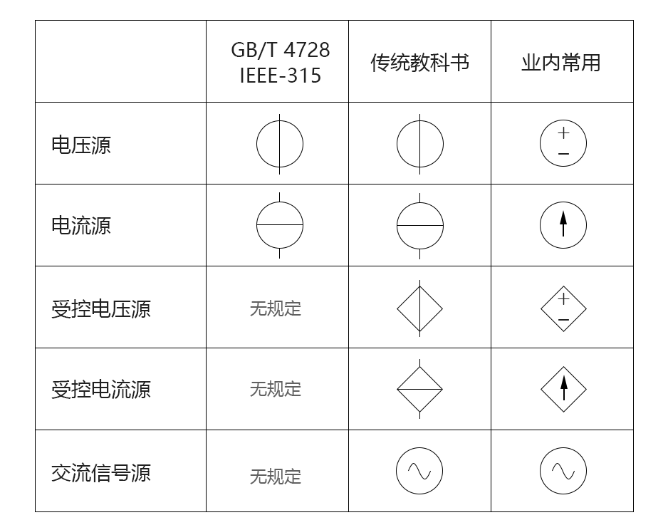 模拟电路