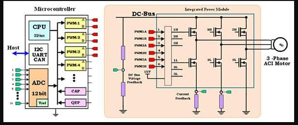 现场控制可提高交流电机效率-现场控制的优点主要是什么1