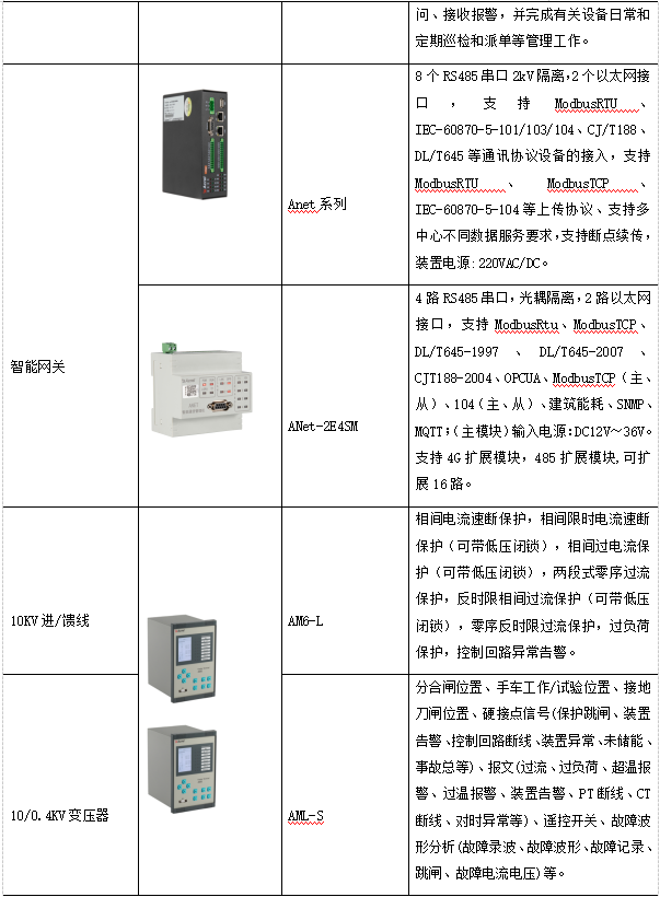 变流器