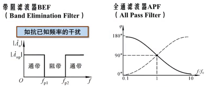 有源滤波器