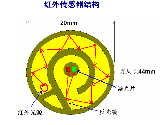 传感器