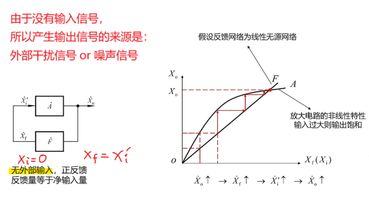 模拟电路详解：正弦波振荡电路、电压比较器、非正弦波发生电路