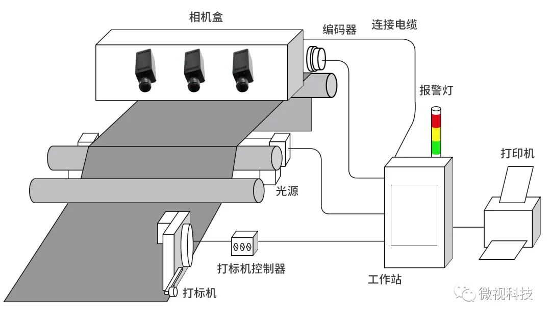 机器视觉基础知识合集1