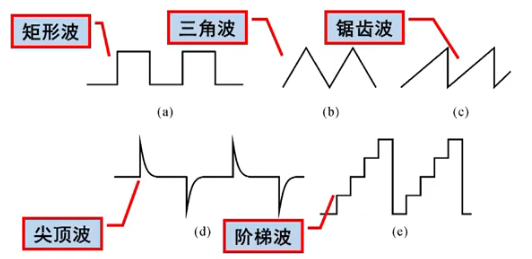 发生电路