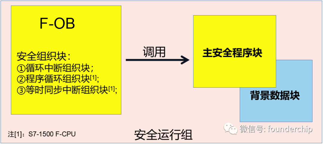 操作系统