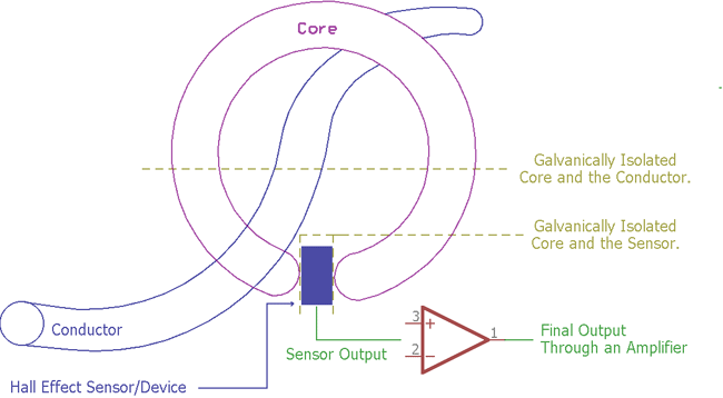 电流隔离–信号隔离和电源隔离-信号隔离器输入和输出有差别4