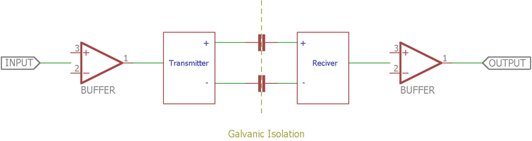 电流隔离–信号隔离和电源隔离-信号隔离器输入和输出有差别5