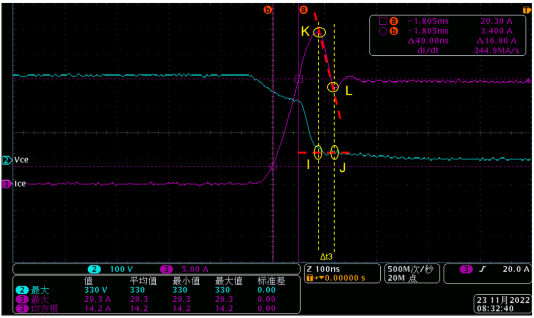 IGBT