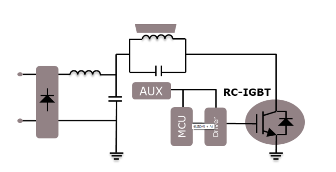 IGBT