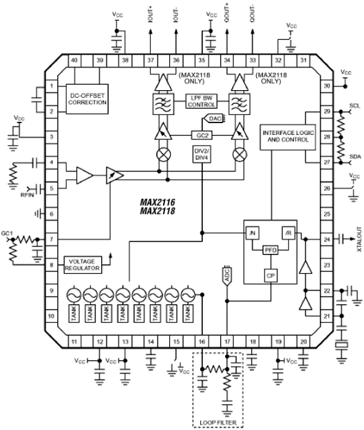 <b class='flag-5'>MAX</b>1<b class='flag-5'>衛(wèi)星</b><b class='flag-5'>調(diào)諧器</b>的P特性