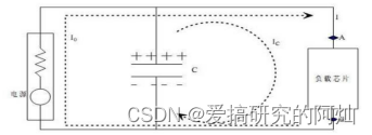 电源系统<b>分析</b>之电源<b>综合</b><b>分析</b>