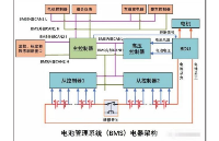 国芯思辰 | AH950可替换ACS758用于新能源汽车的电池管理系统