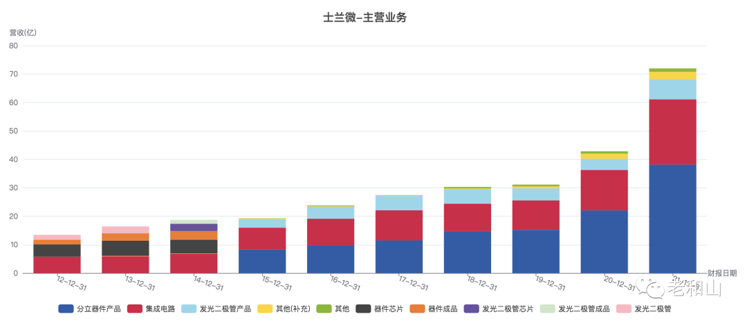 功率半导体