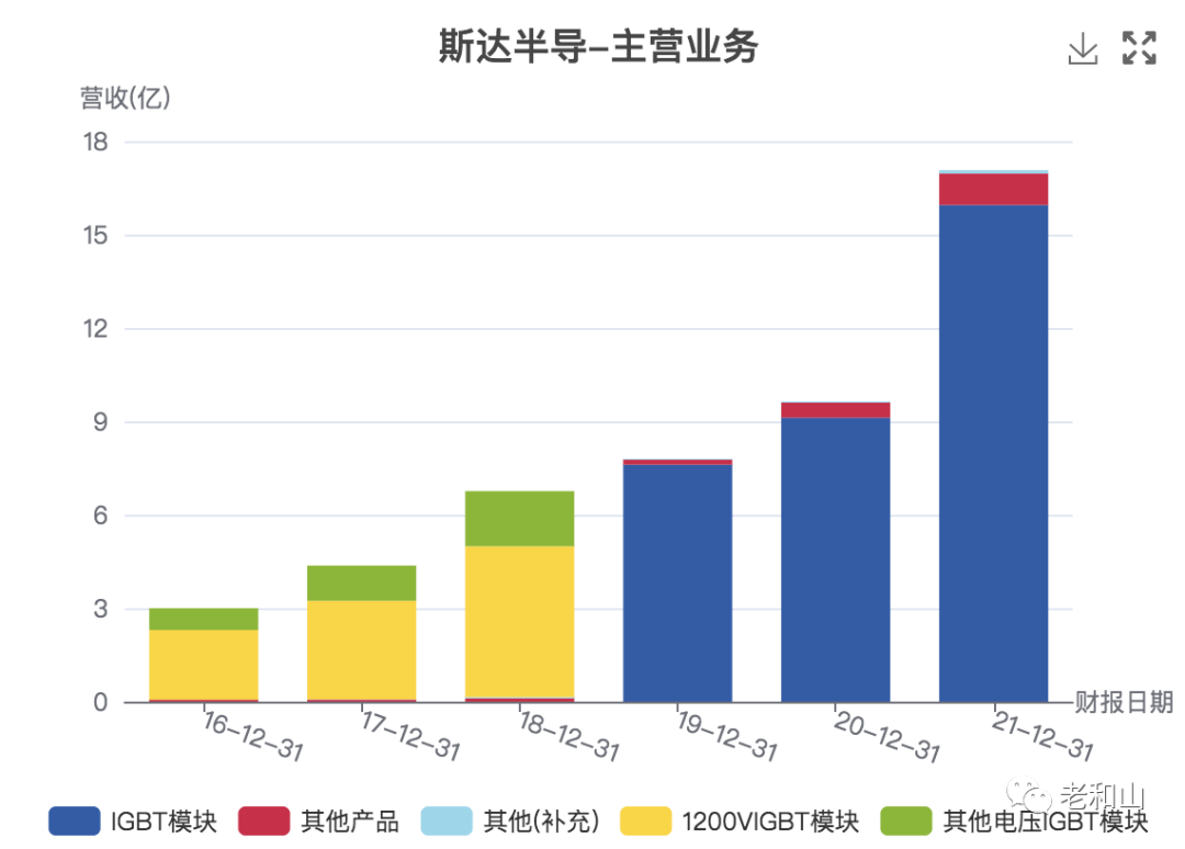 功率