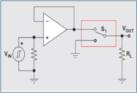 ESD