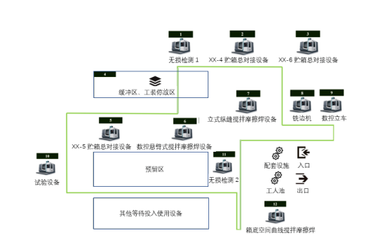 人力资源