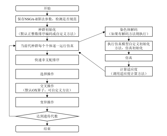 人力资源