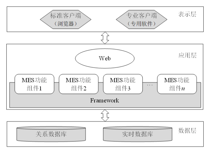 MES系统