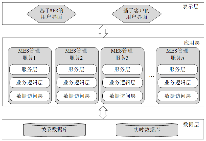 C/S结构