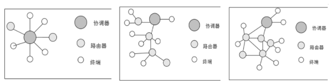 通信网络