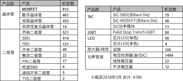 模拟器