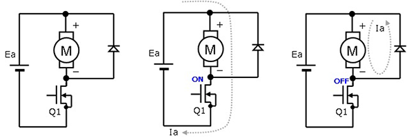 用1枚MOSFET進(jìn)行<b class='flag-5'>PWM</b><b class='flag-5'>驅(qū)動(dòng)</b>時(shí)的<b class='flag-5'>電機(jī)電流</b>和<b class='flag-5'>再生</b><b class='flag-5'>電流</b>