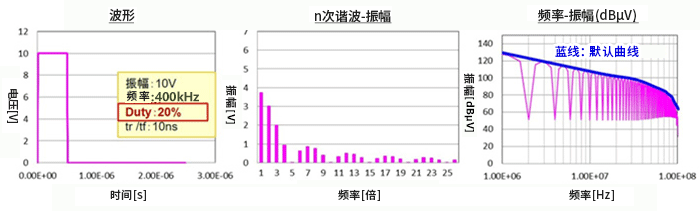 频谱