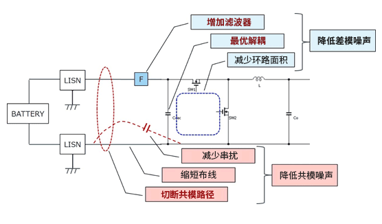 <b class='flag-5'>噪声</b><b class='flag-5'>对策</b>-<b class='flag-5'>开关电源</b><b class='flag-5'>噪声</b><b class='flag-5'>对策</b>的基础知识