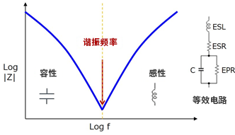 使用电容器降低噪声：电容的频率特性