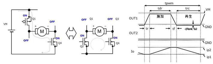 有刷電機(jī)驅(qū)動(dòng)器的功耗計(jì)算方法(二)