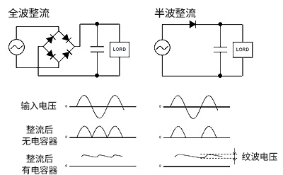 AC